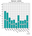 Vlastnosti učitele-učitelky - průzkum NIDM